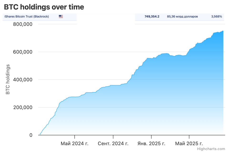 btc-holdings-over-time.png