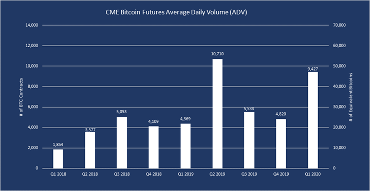 160120_cme_1q_volume.png