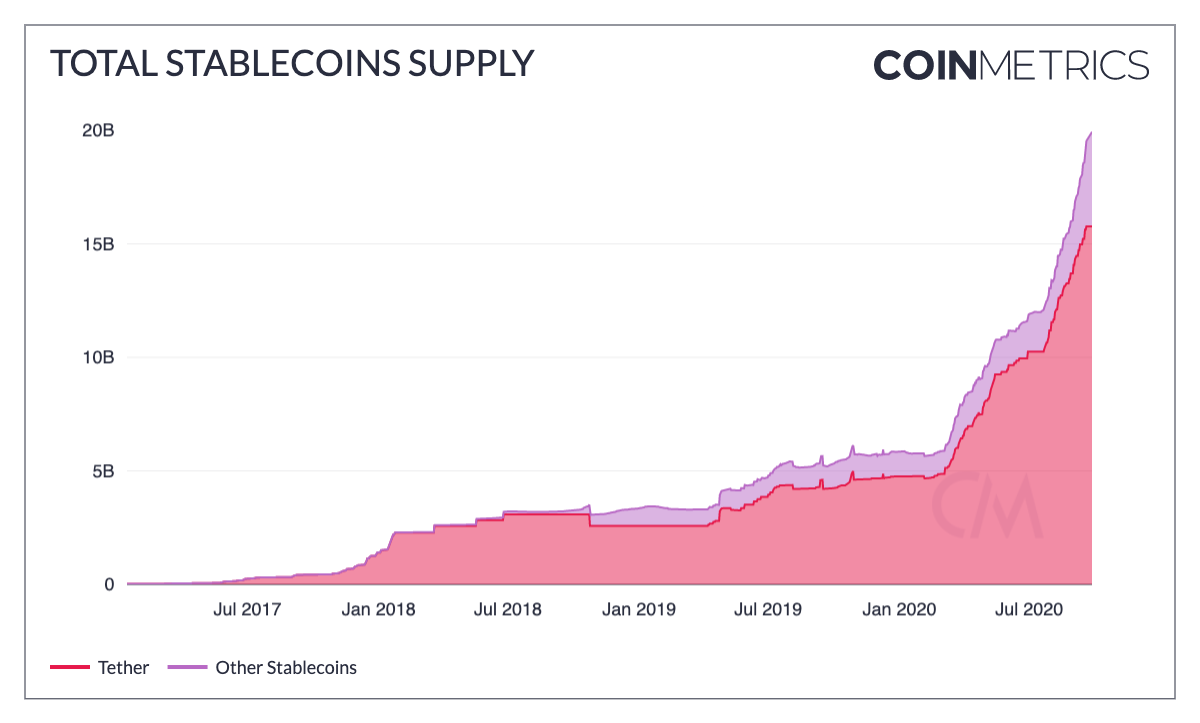 300920_stablecoins.png