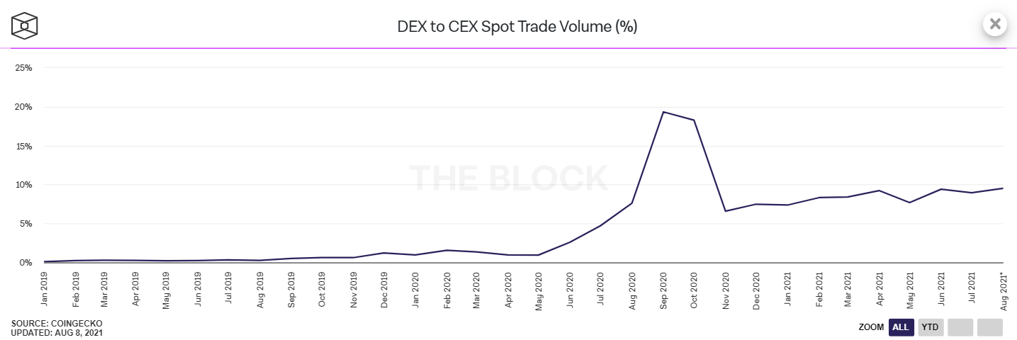 dex volume spot.png