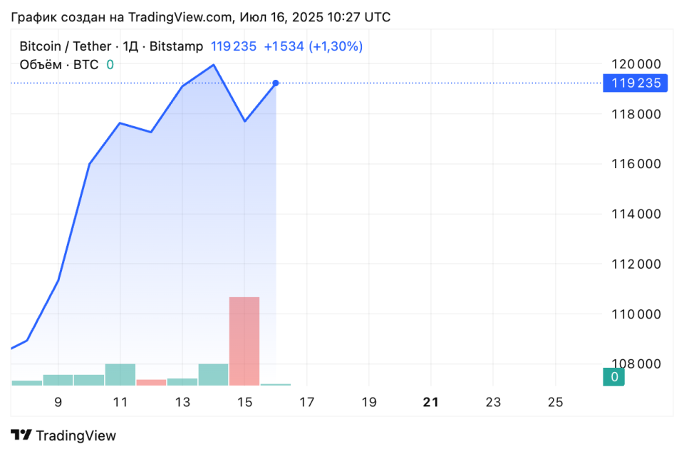 BTCUSDT_2025-07-16_13-27-24.png