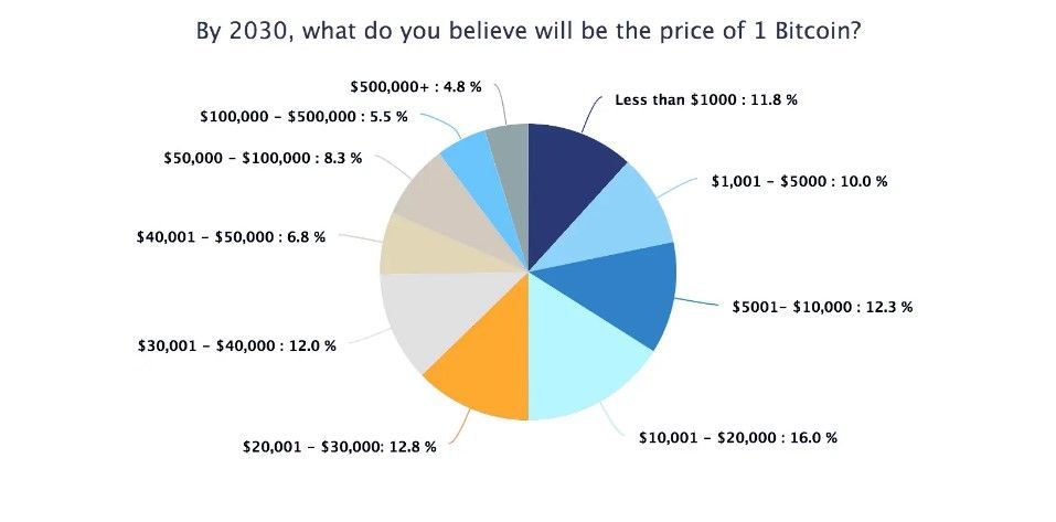 compararea portofelului bitcoin cel mai bun schimb de bitcoin canadian