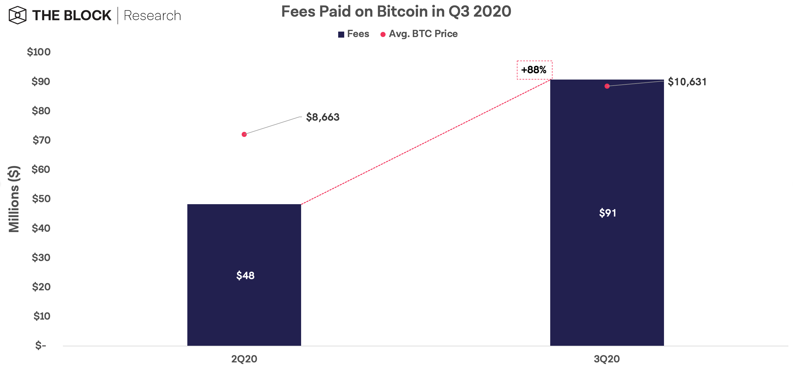 121020_btc_fees.png