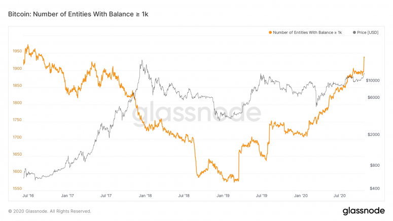 btc whales.png