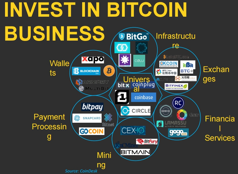 The Payment Services of the Future