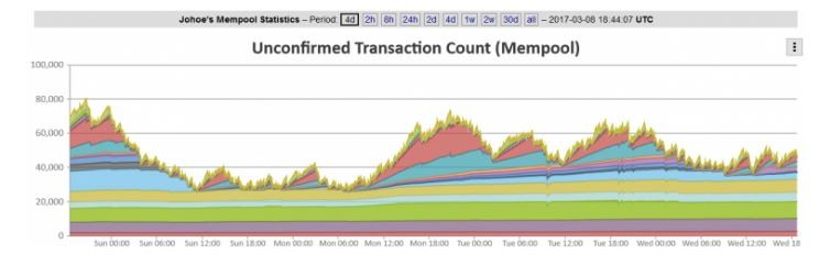 mempool 1