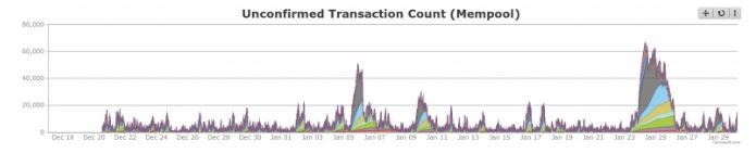 mempool 2