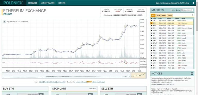 Poloniex