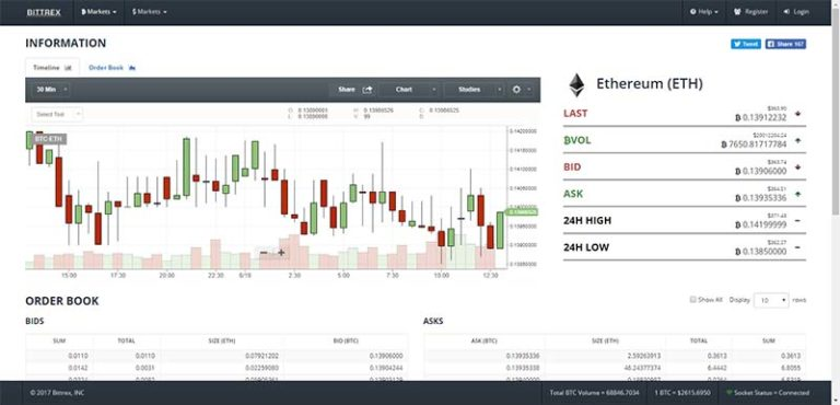 Bittrex