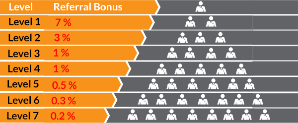 bitconnect реферральная схема