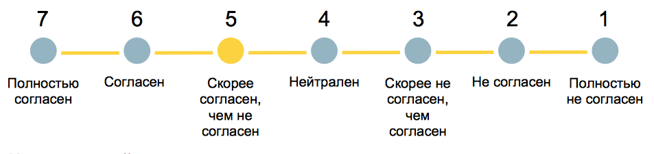 опросный лист