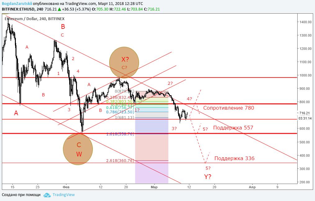 ETH