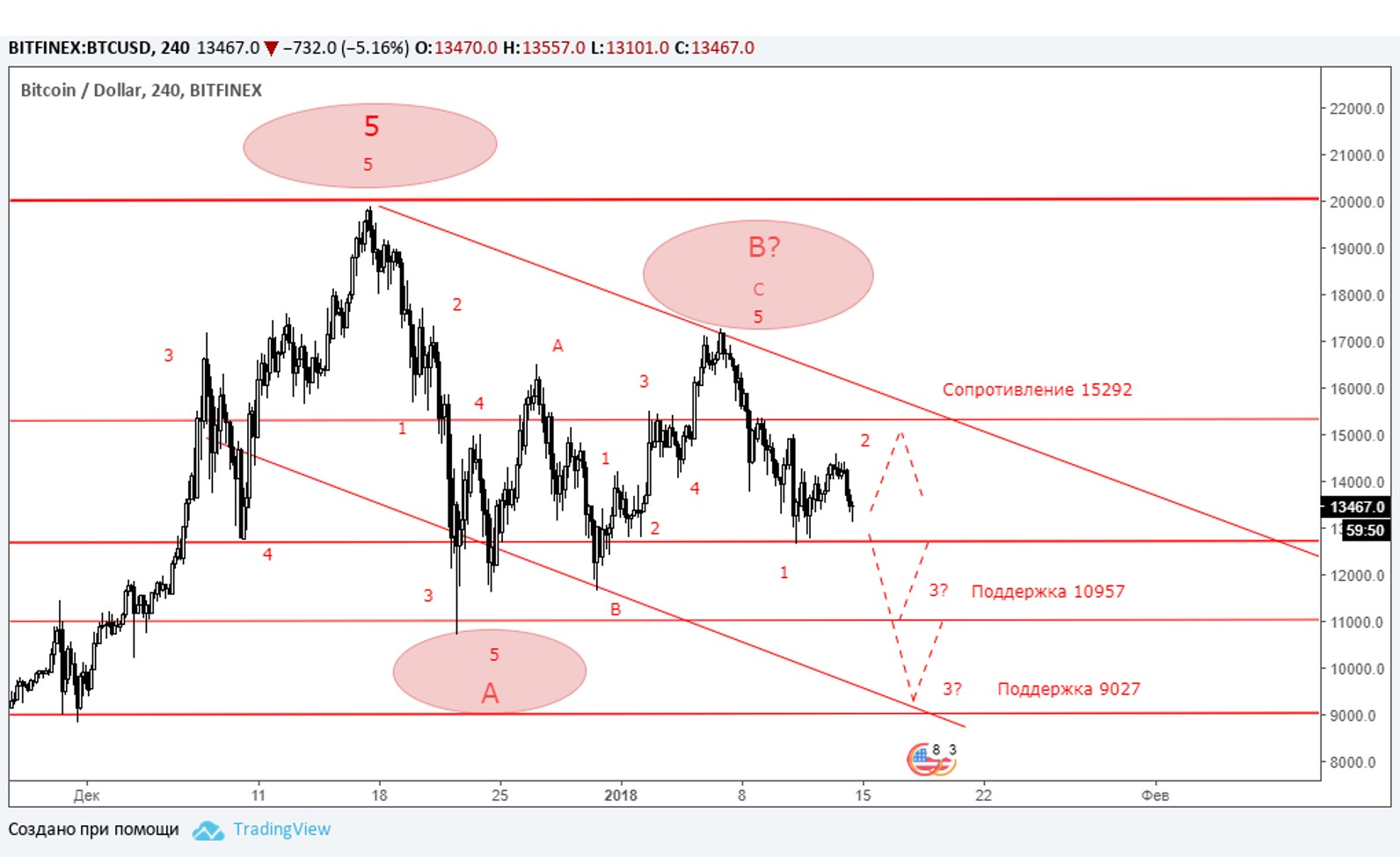 BTC