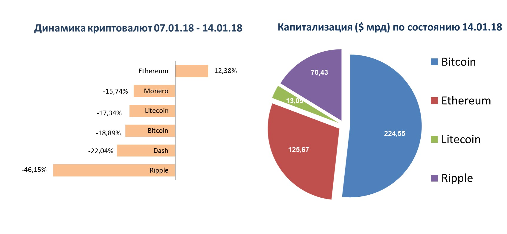 инфографика