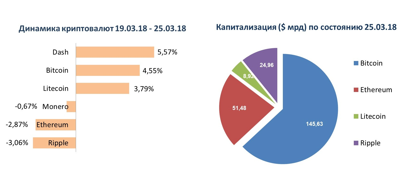 Инфографика