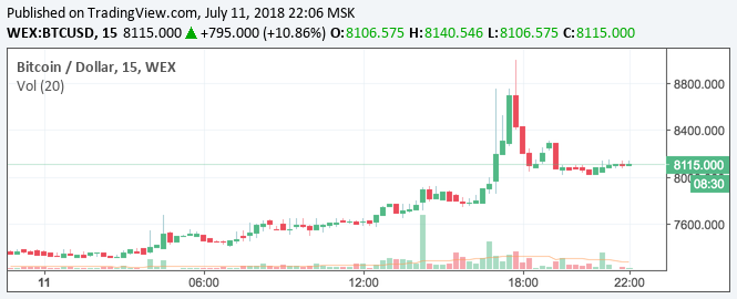 wex chart