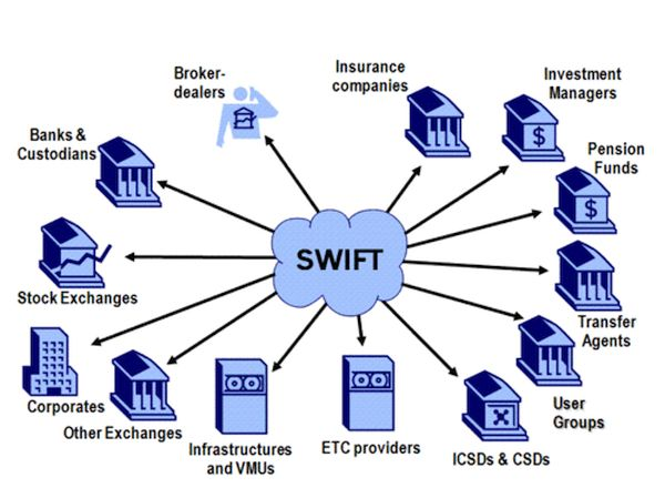 система SWIFT