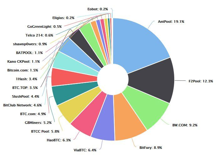 Unlimited vs SegWit 3