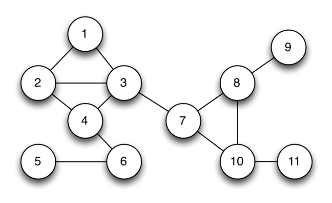 Uncolored Graph