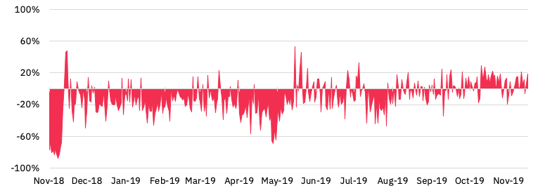 191219_bsv_mining_profitability.png