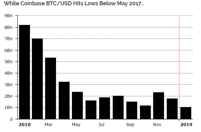 050219_coinbase.png