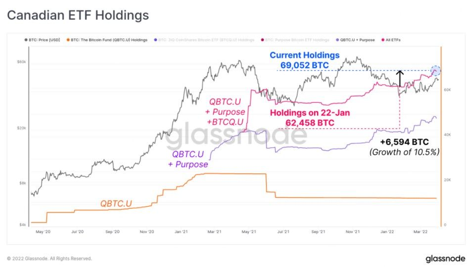 050422_canadian_etf_stats.jpg