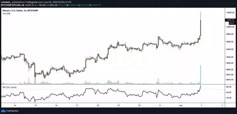 btc price spike.jpg