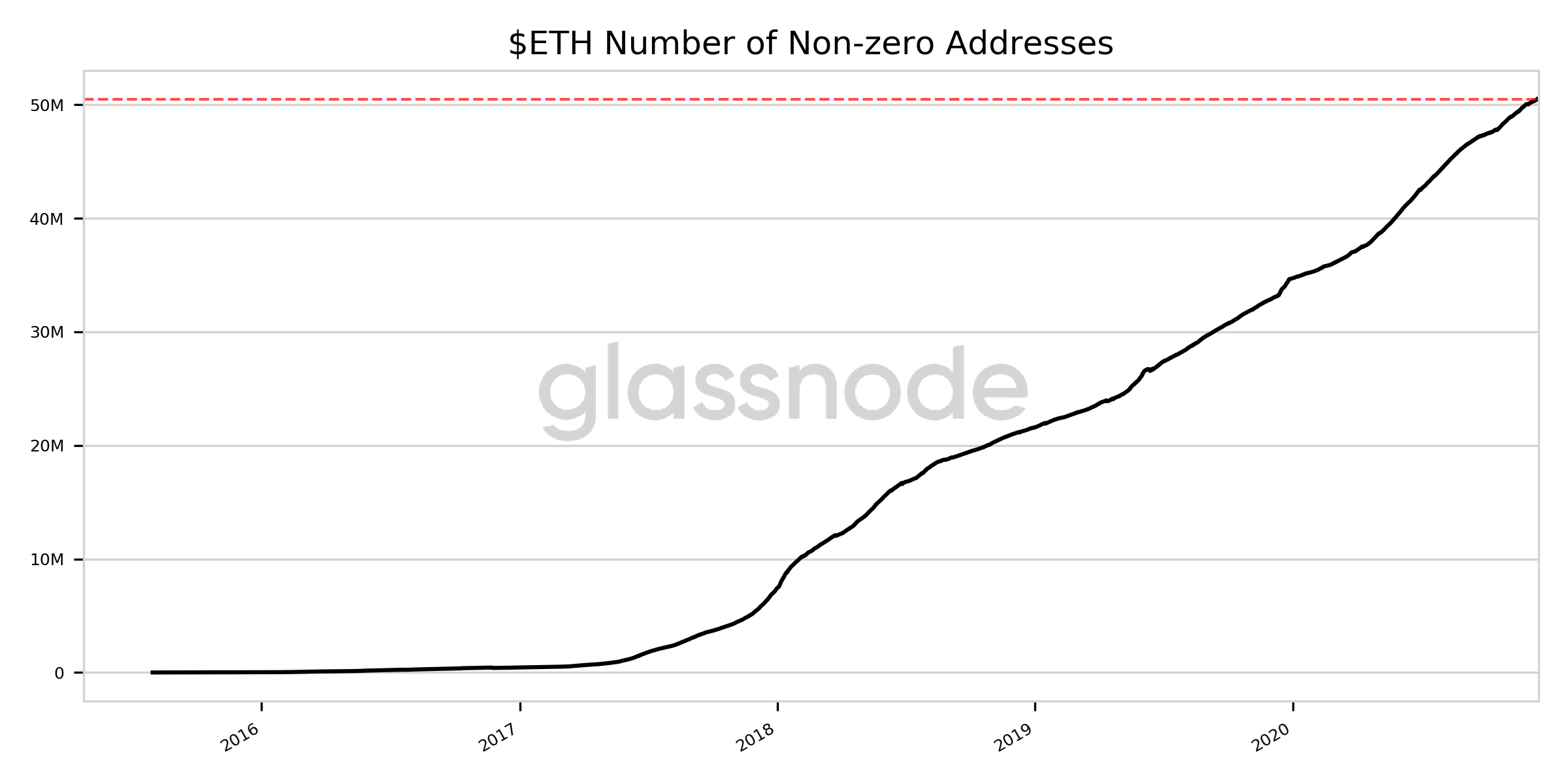 eth_addresses.png