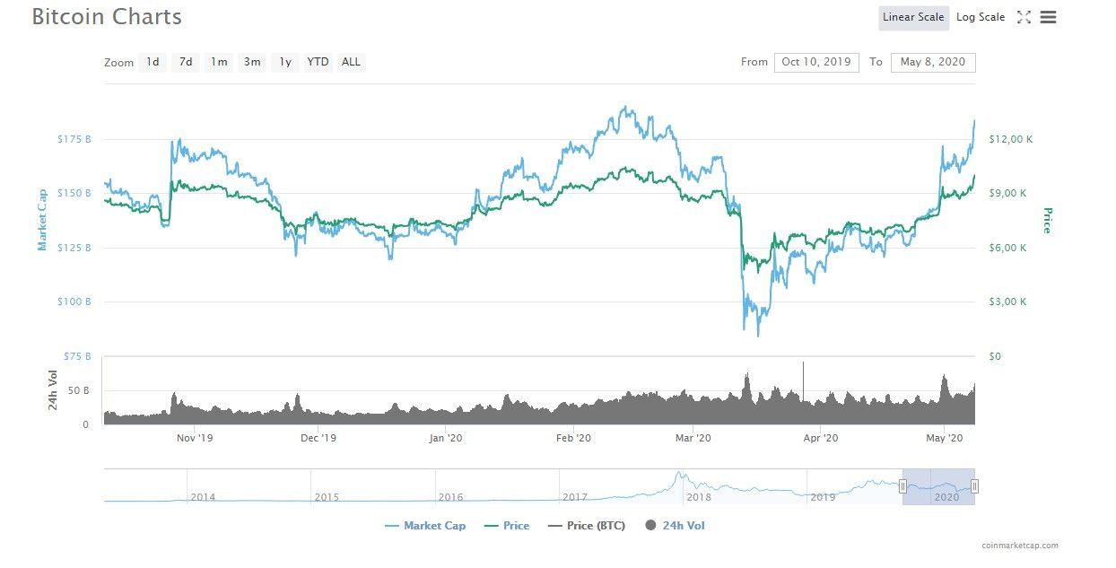 080520_btc_price.jpg