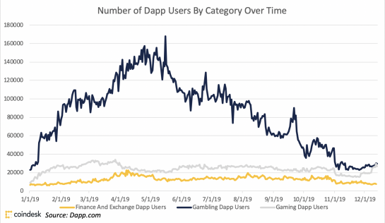 060120_dapp_users.png