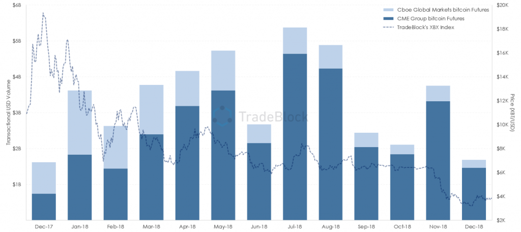 cme_cboe_down03.png