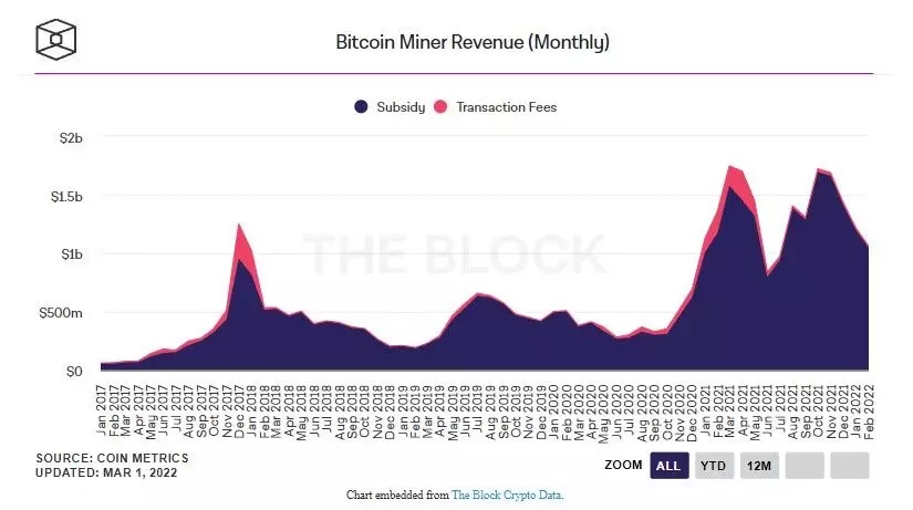 020322_btc_miner_rev.jpg