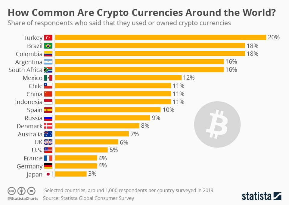 230819_crypto_adoption.jpg