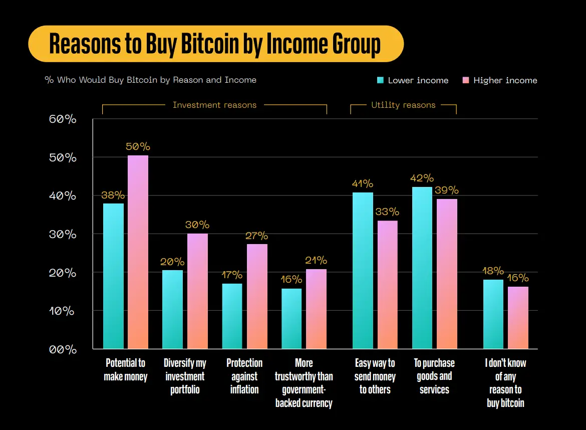 Block Inc