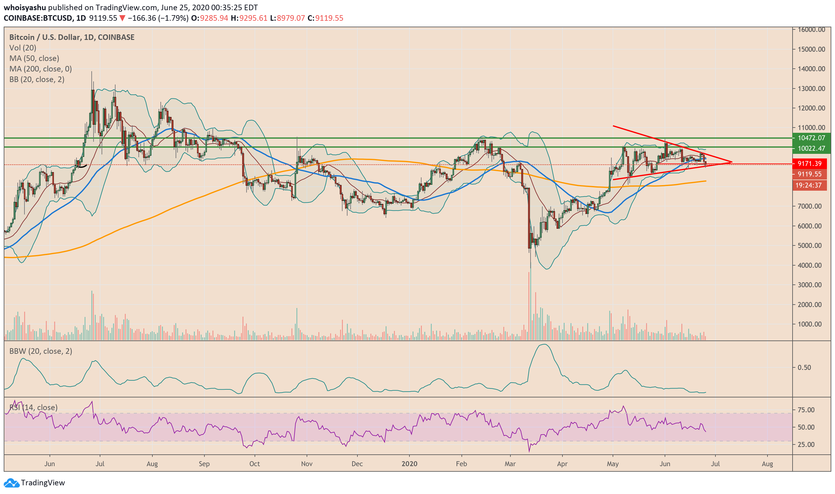 250620_btc_volatility.png