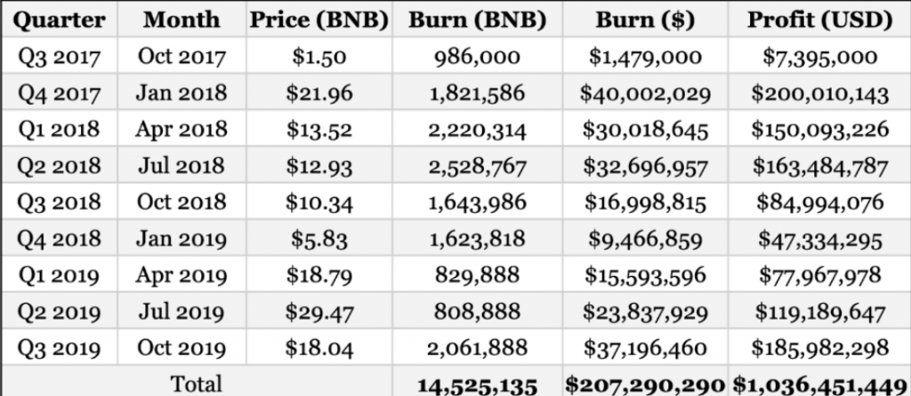 binance_bnb002.png