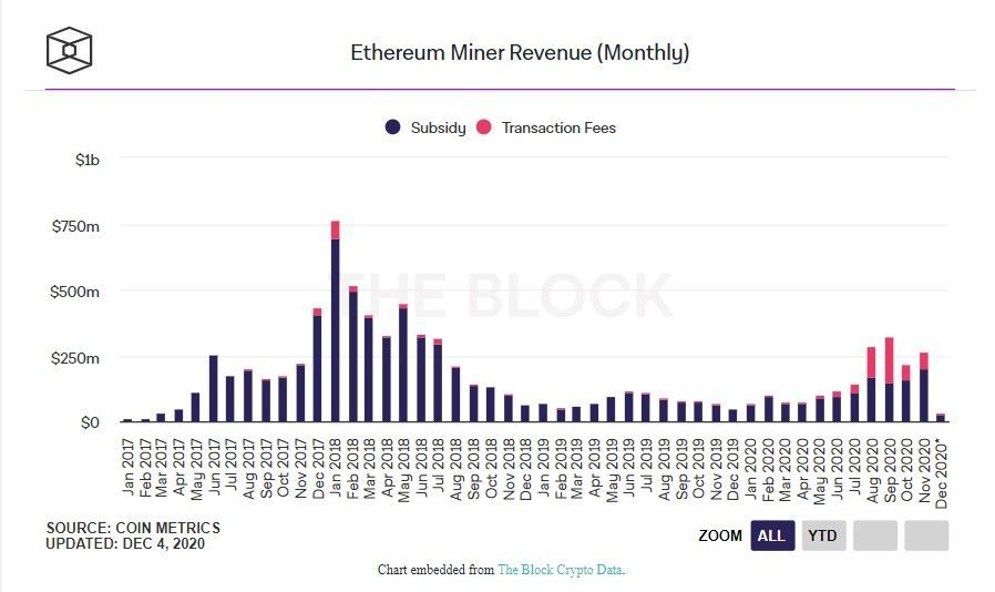 041220_eth_miners_revenue.jpg