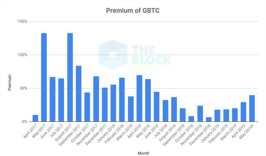 grayscale_bitcoin_indicator0011.jpg