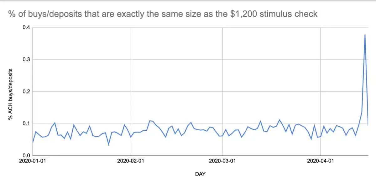 Coinbasedeposits_coronavirusUSA_2020_001.jpg