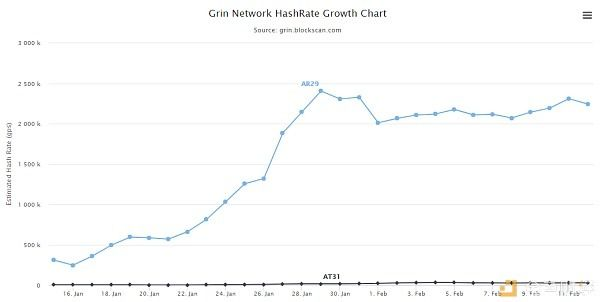 grin-mining-hashrate01.jpg