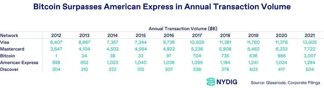 010222_bitcoin_trans_vol.jpeg