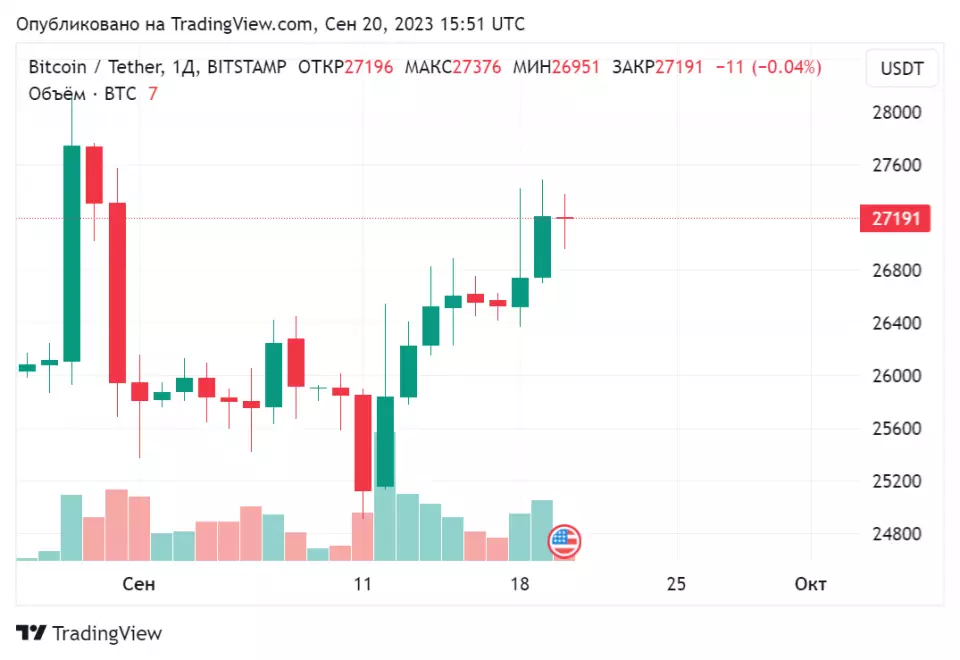 BTCUSDT_2023-09-20_18-51-12.png