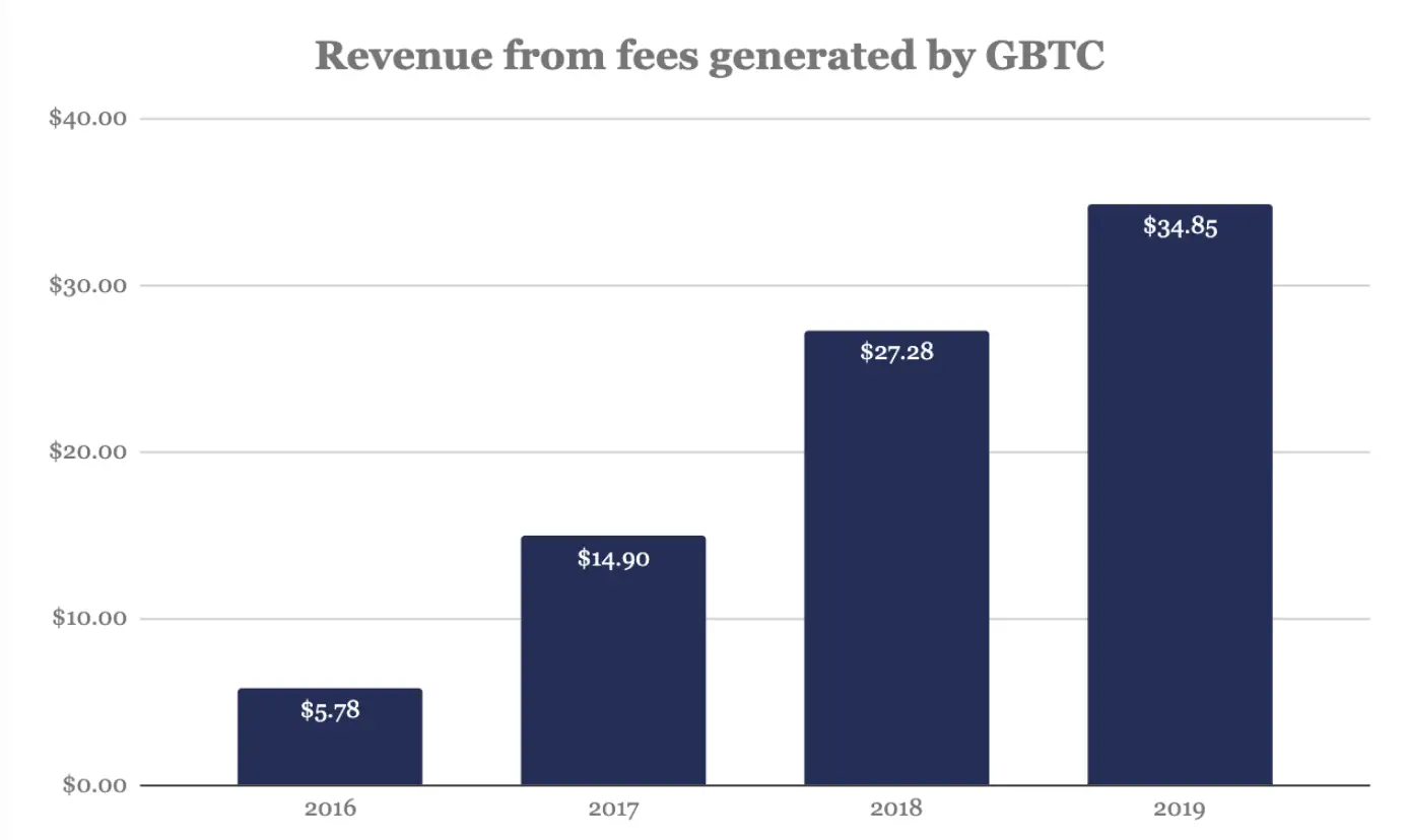 GBTC_2020_03.png