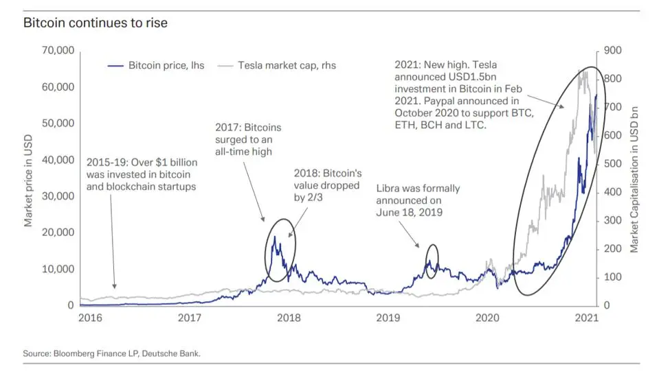 190321_btc_tesla.png
