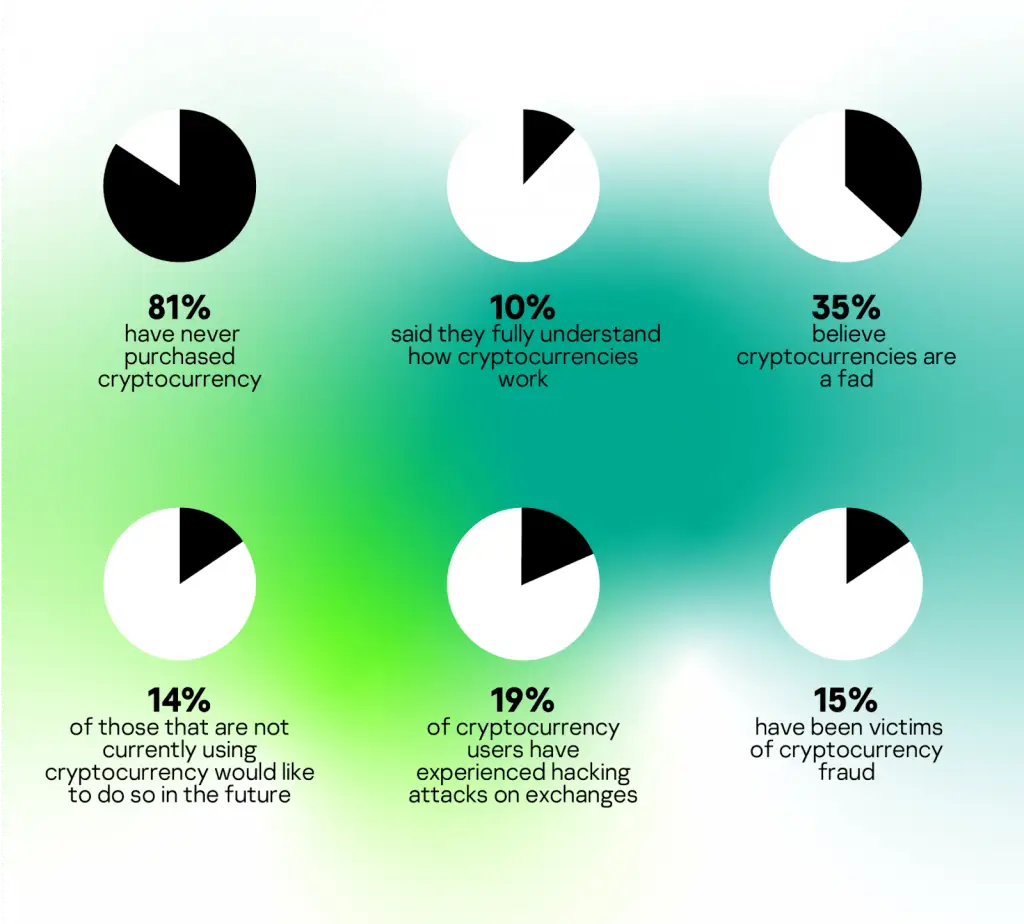 kaspersky report