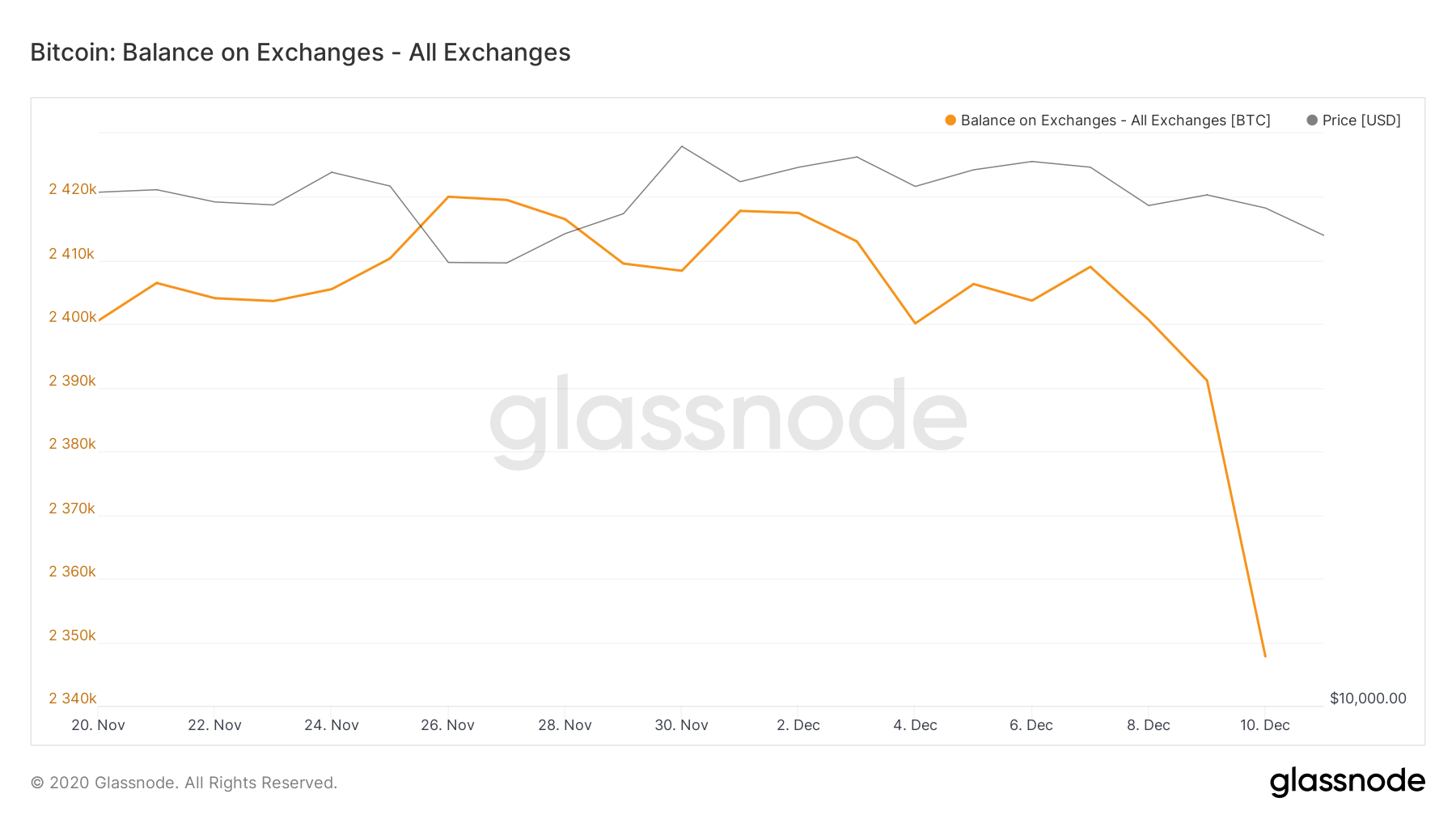 btc glassnode.png