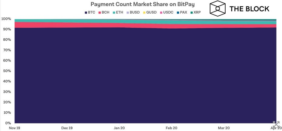 170620_bitpay_market_share.jpg