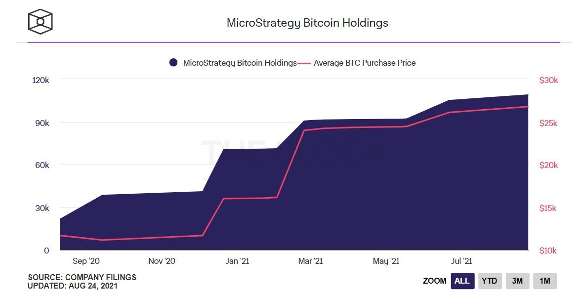 250821_microstrategy_btc.jpg