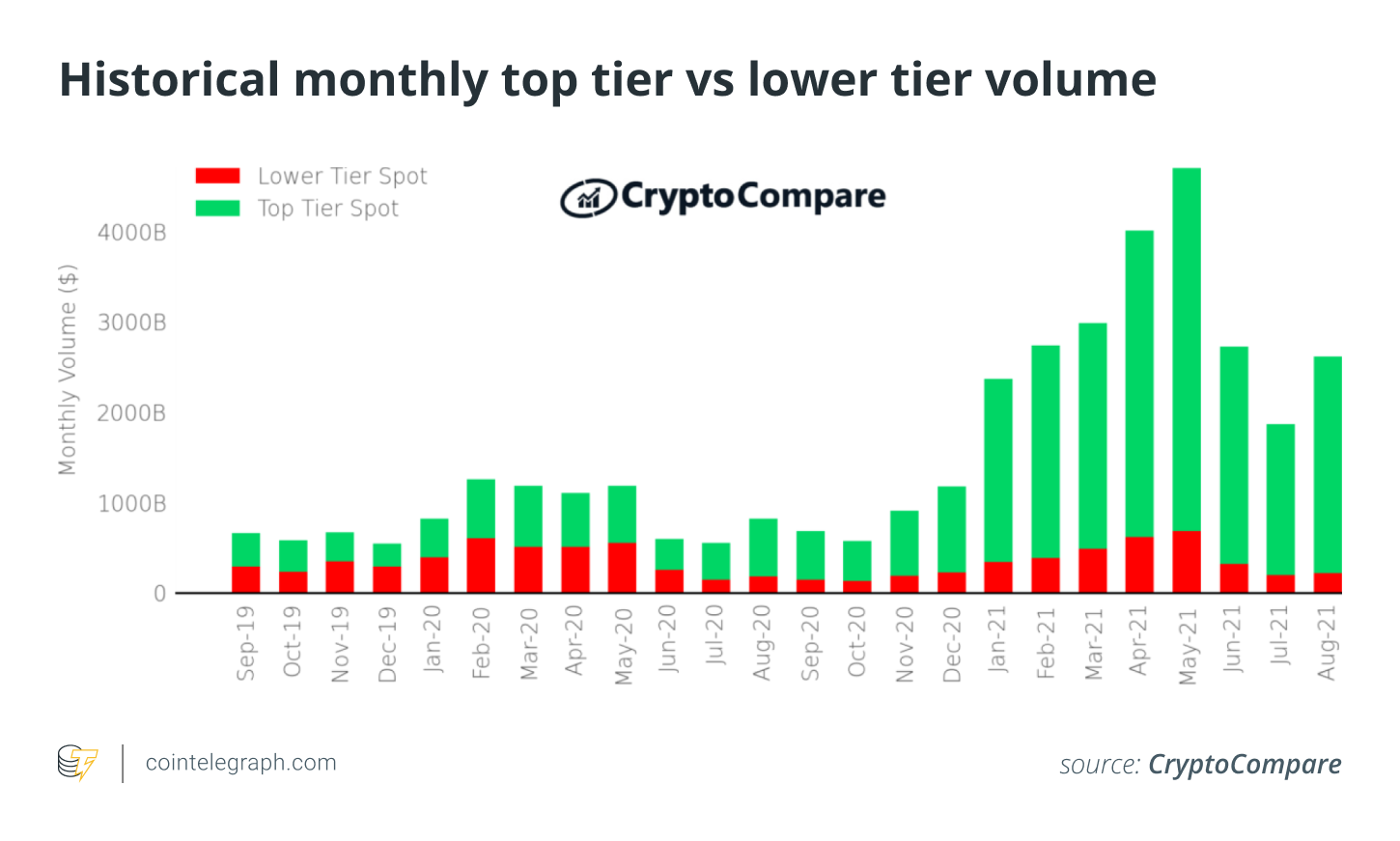 cryptocompare.png