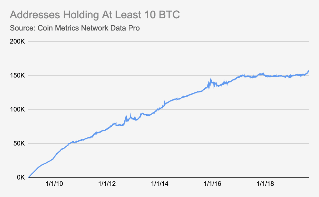 050919_btc_holders.png